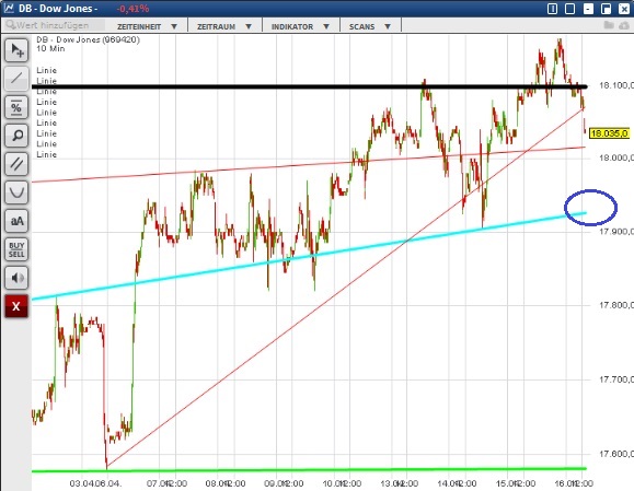 2015 QV DAX-DJ-GOLD-EURUSD-JPY 817793