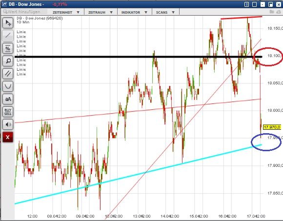 2015 QV DAX-DJ-GOLD-EURUSD-JPY 818133