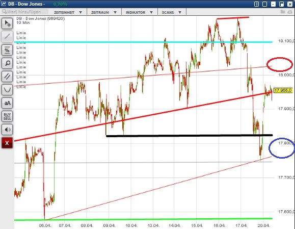 2015 QV DAX-DJ-GOLD-EURUSD-JPY 818827