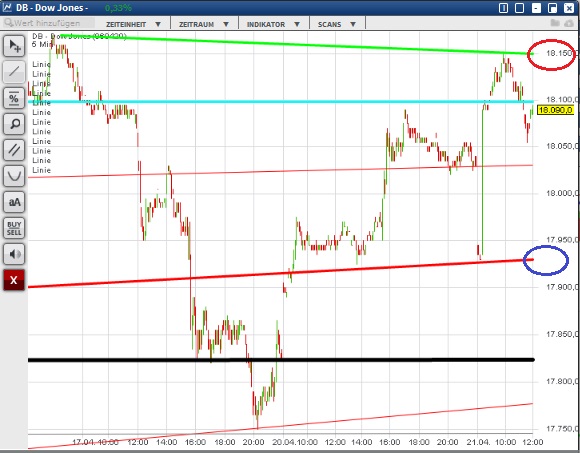 2015 QV DAX-DJ-GOLD-EURUSD-JPY 819042