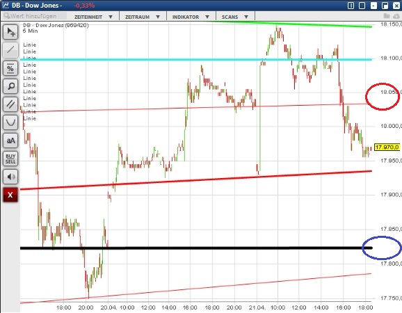 2015 QV DAX-DJ-GOLD-EURUSD-JPY 819143