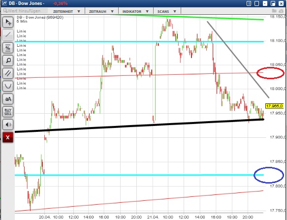 2015 QV DAX-DJ-GOLD-EURUSD-JPY 819252