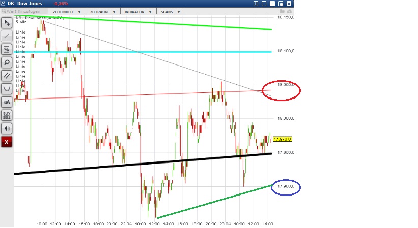 2015 QV DAX-DJ-GOLD-EURUSD-JPY 819738
