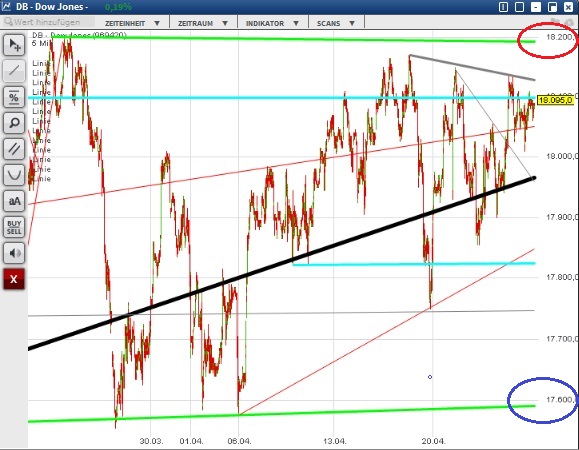 2015 QV DAX-DJ-GOLD-EURUSD-JPY 820609