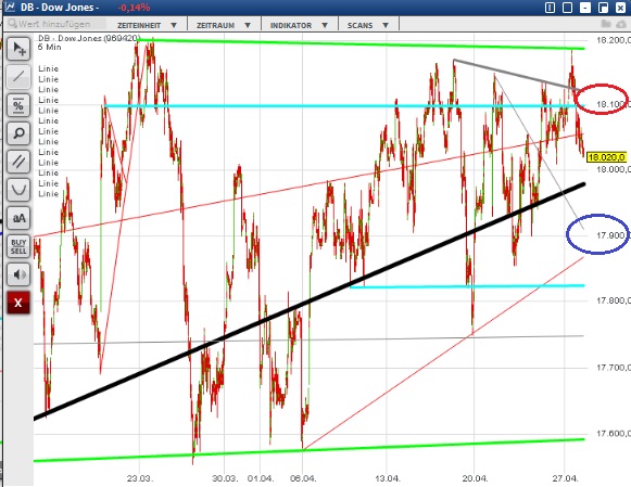 2015 QV DAX-DJ-GOLD-EURUSD-JPY 820994
