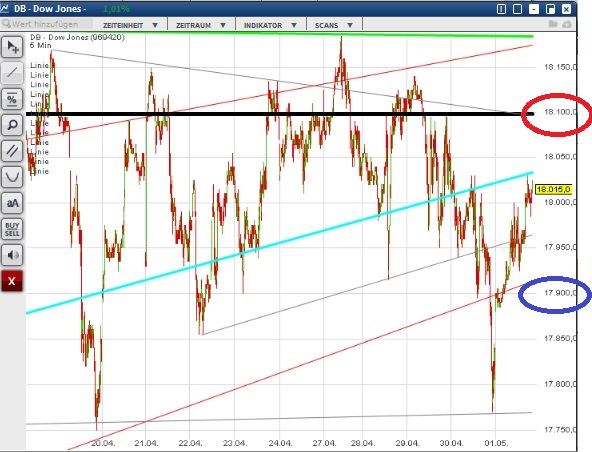 2015 QV DAX-DJ-GOLD-EURUSD-JPY 822486