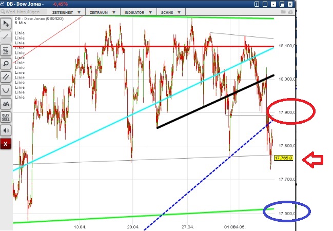 2015 QV DAX-DJ-GOLD-EURUSD-JPY 823487