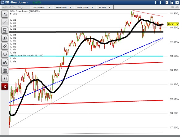 2015 QV DAX-DJ-GOLD-EURUSD-JPY 826945