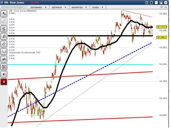 2015 QV DAX-DJ-GOLD-EURUSD-JPY 827042