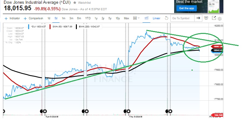 2015 QV DAX-DJ-GOLD-EURUSD-JPY 834718