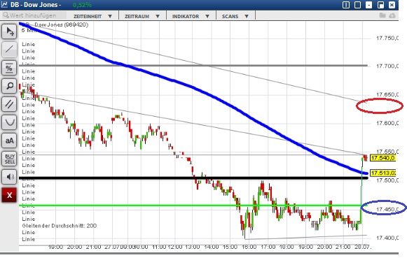 2015 QV DAX-DJ-GOLD-EURUSD-JPY 844500