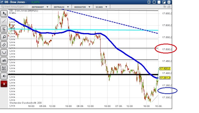 2015 QV DAX-DJ-GOLD-EURUSD-JPY 847747