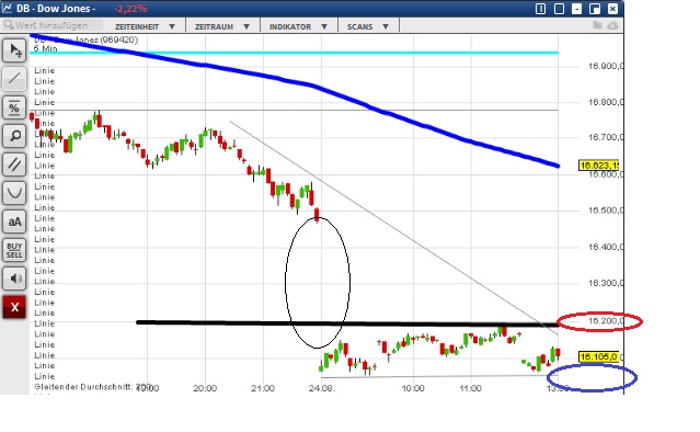 2015 QV DAX-DJ-GOLD-EURUSD-JPY 851981