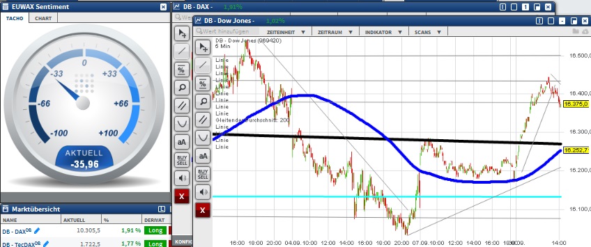 2015 QV DAX-DJ-GOLD-EURUSD-JPY 856193
