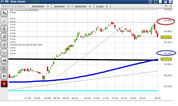 2015 QV DAX-DJ-GOLD-EURUSD-JPY 856224