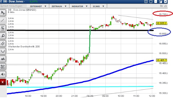 2015 QV DAX-DJ-GOLD-EURUSD-JPY 856495