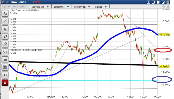 2015 QV DAX-DJ-GOLD-EURUSD-JPY 856875