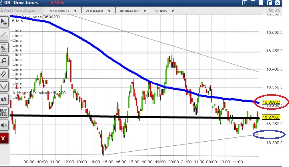 2015 QV DAX-DJ-GOLD-EURUSD-JPY 857196
