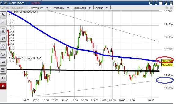 2015 QV DAX-DJ-GOLD-EURUSD-JPY 857231