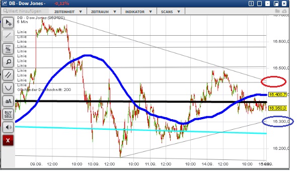 2015 QV DAX-DJ-GOLD-EURUSD-JPY 857870