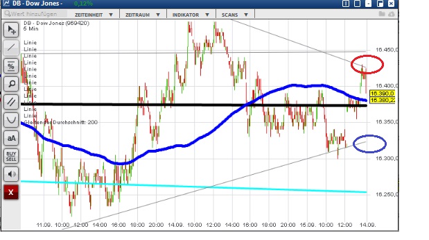 2015 QV DAX-DJ-GOLD-EURUSD-JPY 857987