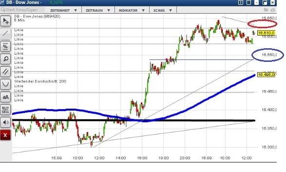 2015 QV DAX-DJ-GOLD-EURUSD-JPY 858245