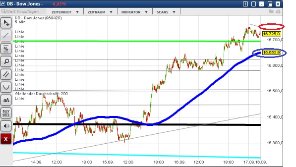 2015 QV DAX-DJ-GOLD-EURUSD-JPY 858462