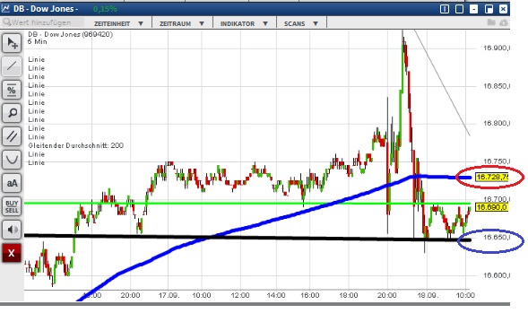 2015 QV DAX-DJ-GOLD-EURUSD-JPY 858749