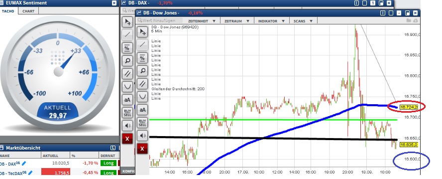 2015 QV DAX-DJ-GOLD-EURUSD-JPY 858769