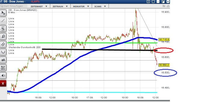 2015 QV DAX-DJ-GOLD-EURUSD-JPY 858790
