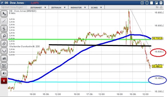 2015 QV DAX-DJ-GOLD-EURUSD-JPY 858822