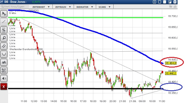 2015 QV DAX-DJ-GOLD-EURUSD-JPY 859304