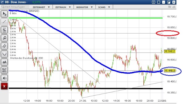 2015 QV DAX-DJ-GOLD-EURUSD-JPY 859529