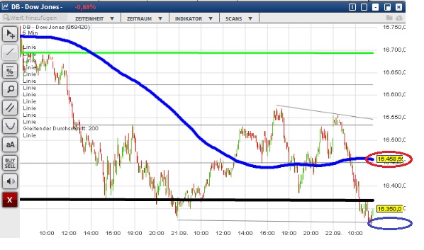 2015 QV DAX-DJ-GOLD-EURUSD-JPY 859596