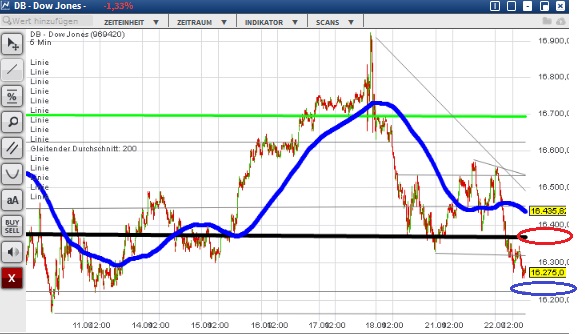 2015 QV DAX-DJ-GOLD-EURUSD-JPY 859651