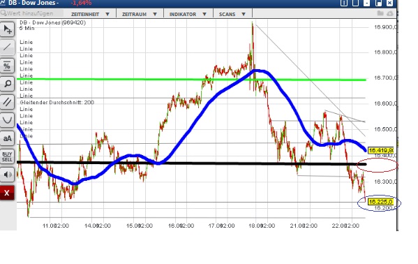 2015 QV DAX-DJ-GOLD-EURUSD-JPY 859679