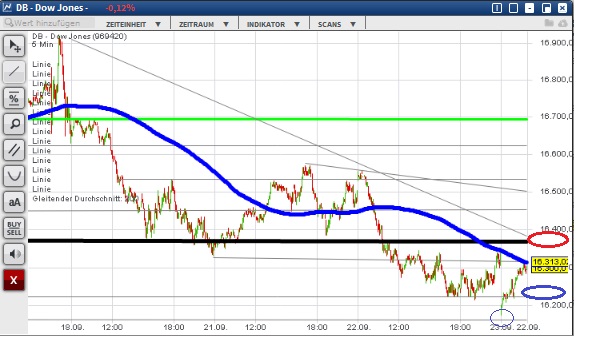 2015 QV DAX-DJ-GOLD-EURUSD-JPY 859858