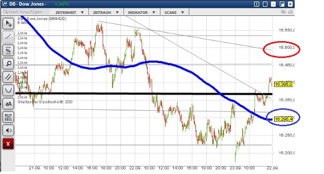 2015 QV DAX-DJ-GOLD-EURUSD-JPY 859903