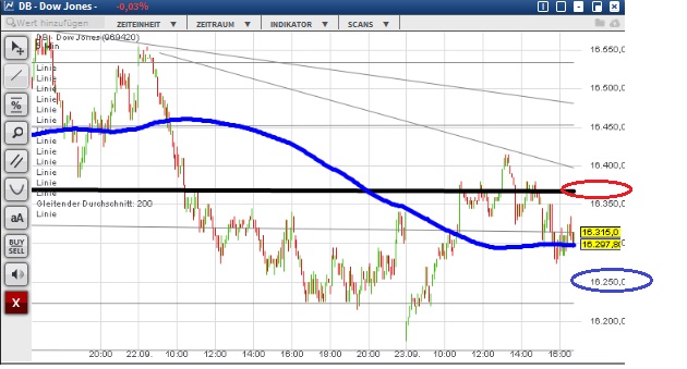 2015 QV DAX-DJ-GOLD-EURUSD-JPY 859953