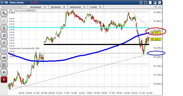 2015 QV DAX-DJ-GOLD-EURUSD-JPY 860869