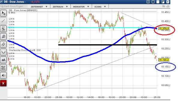 2015 QV DAX-DJ-GOLD-EURUSD-JPY 860969