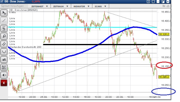 2015 QV DAX-DJ-GOLD-EURUSD-JPY 861021