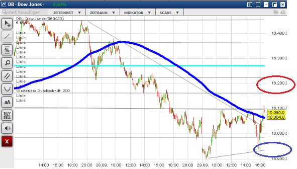 2015 QV DAX-DJ-GOLD-EURUSD-JPY 861288