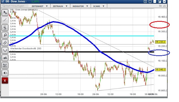 2015 QV DAX-DJ-GOLD-EURUSD-JPY 861492