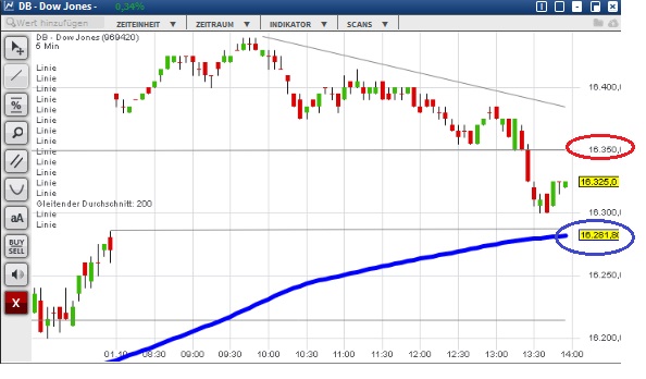 2015 QV DAX-DJ-GOLD-EURUSD-JPY 861802