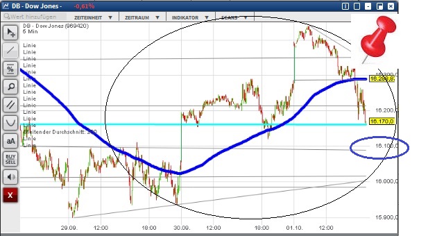 2015 QV DAX-DJ-GOLD-EURUSD-JPY 861869