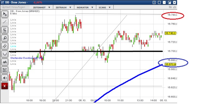 2015 QV DAX-DJ-GOLD-EURUSD-JPY 862950