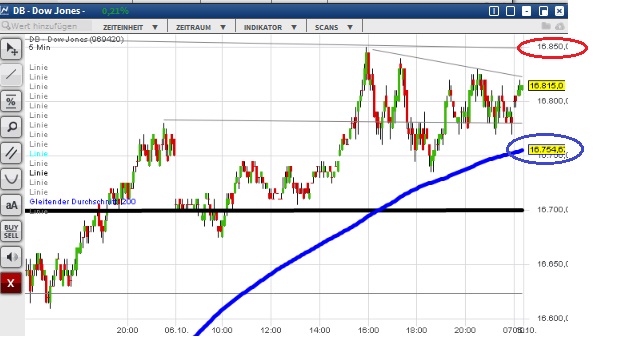 2015 QV DAX-DJ-GOLD-EURUSD-JPY 863119
