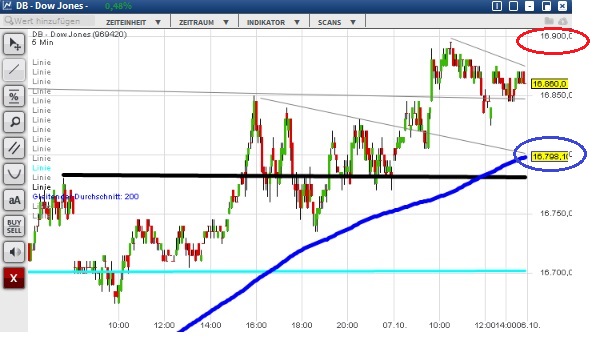 2015 QV DAX-DJ-GOLD-EURUSD-JPY 863230
