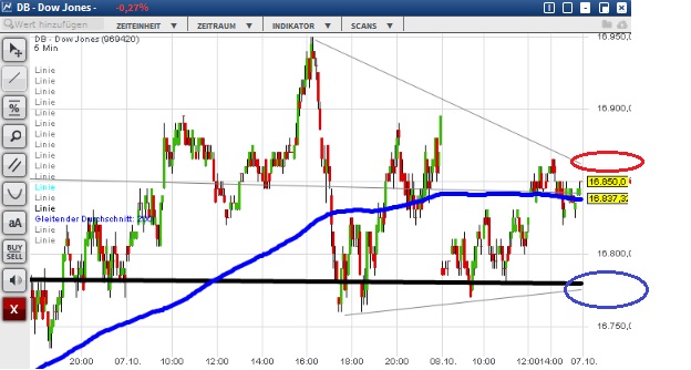 2015 QV DAX-DJ-GOLD-EURUSD-JPY 863551